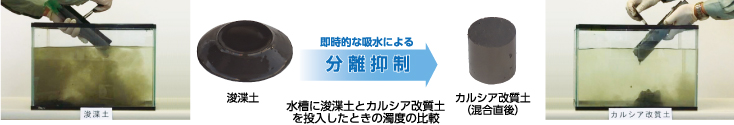浚渫土とカルシア改質材の混合